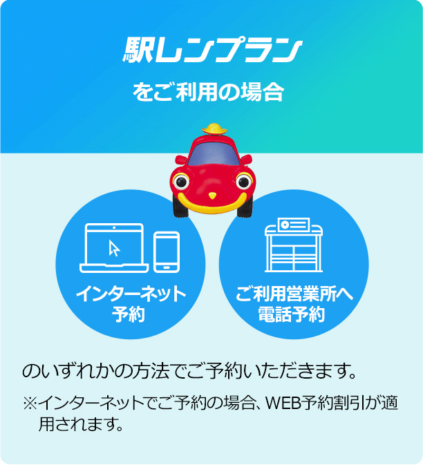 「駅レンプランをご利用の場合」【インターネット予約】【ご利用営業所へ電話予約】のいずれかの方法でご予約いただきます。※インターネットでご予約の場合、WEB予約割引が適用されます。