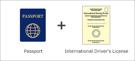 Passport + International Driver's License