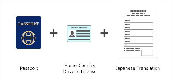 Passport + Home-Country Driver's License + Japanese Transiton