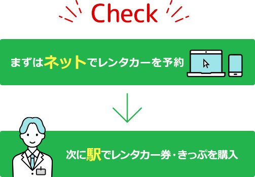 Check　まずはネットでレンタカーを予約 → 次に駅でレンタカー券・きっぷを購入